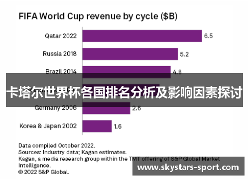 卡塔尔世界杯各国排名分析及影响因素探讨